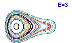Poincar� section A=2, E=3